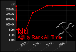 Total Graph of Nu