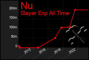 Total Graph of Nu