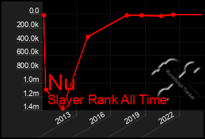 Total Graph of Nu