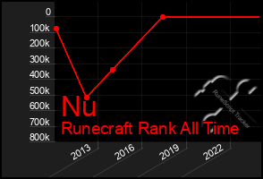 Total Graph of Nu