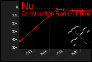 Total Graph of Nu