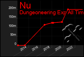 Total Graph of Nu