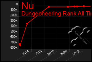 Total Graph of Nu