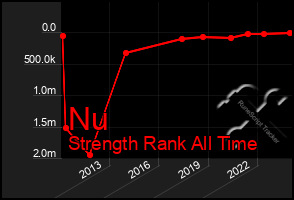 Total Graph of Nu