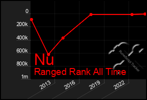 Total Graph of Nu