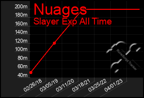 Total Graph of Nuages