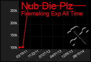 Total Graph of Nub Die Plz