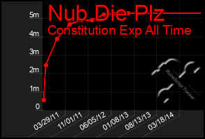 Total Graph of Nub Die Plz