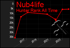 Total Graph of Nub4life