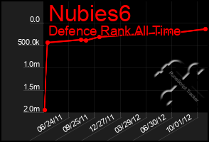 Total Graph of Nubies6