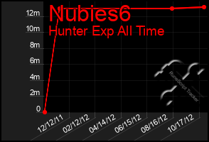 Total Graph of Nubies6