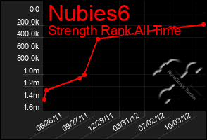 Total Graph of Nubies6