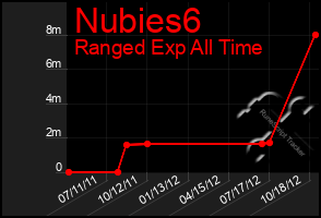 Total Graph of Nubies6