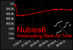 Total Graph of Nubies6