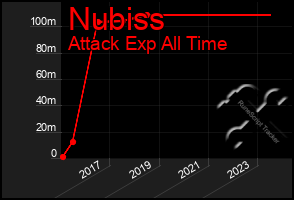 Total Graph of Nubiss