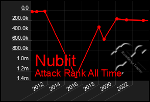 Total Graph of Nublit