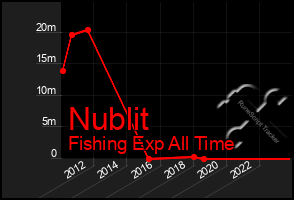 Total Graph of Nublit