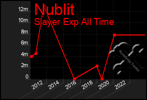 Total Graph of Nublit