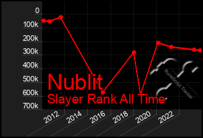 Total Graph of Nublit