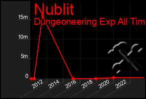 Total Graph of Nublit