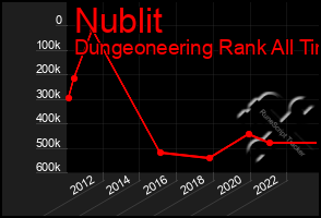 Total Graph of Nublit