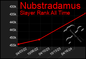 Total Graph of Nubstradamus