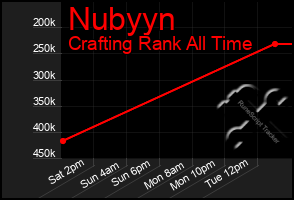 Total Graph of Nubyyn