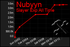 Total Graph of Nubyyn