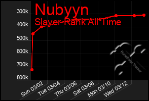 Total Graph of Nubyyn