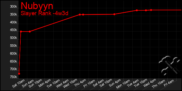 Last 31 Days Graph of Nubyyn