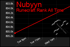 Total Graph of Nubyyn