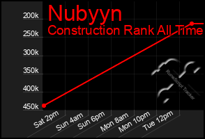 Total Graph of Nubyyn