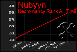 Total Graph of Nubyyn