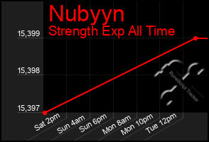 Total Graph of Nubyyn