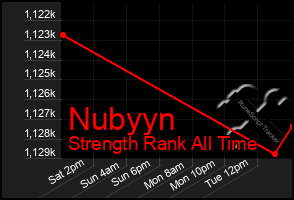 Total Graph of Nubyyn