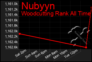 Total Graph of Nubyyn