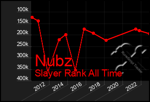 Total Graph of Nubz