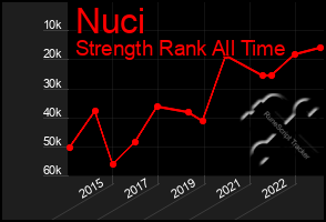 Total Graph of Nuci