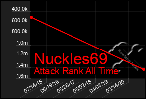 Total Graph of Nuckles69