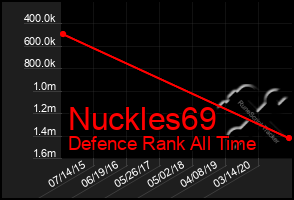 Total Graph of Nuckles69