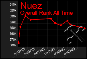 Total Graph of Nuez