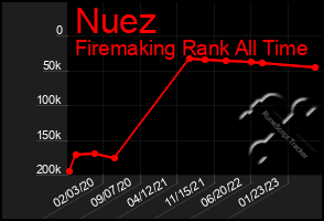 Total Graph of Nuez
