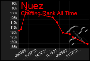 Total Graph of Nuez