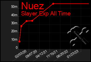 Total Graph of Nuez