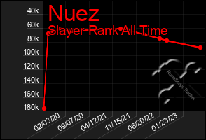 Total Graph of Nuez