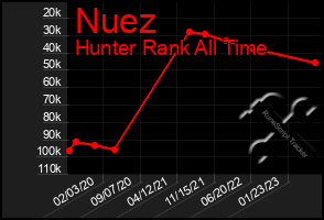 Total Graph of Nuez