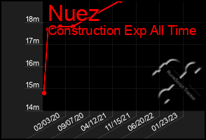 Total Graph of Nuez