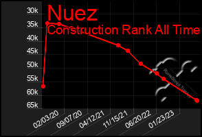 Total Graph of Nuez