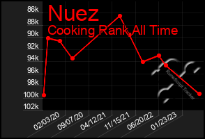 Total Graph of Nuez
