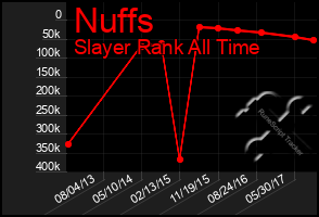 Total Graph of Nuffs